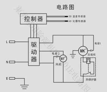 空气清新机原理图片