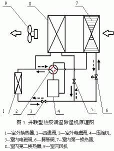 除湿机工作原理图解释