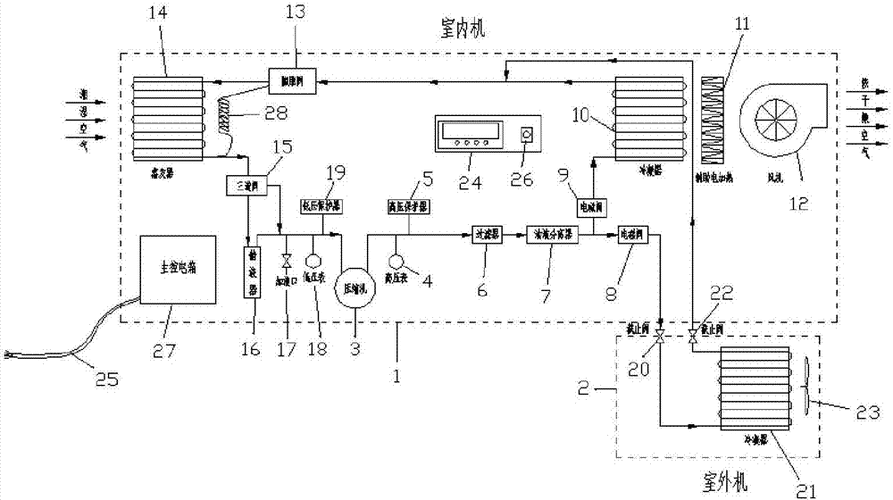 除湿机工作原理图解释