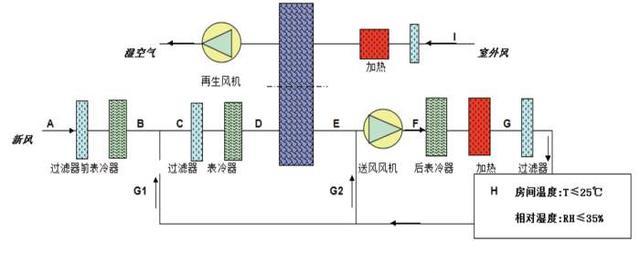 除湿机工作原理图解释