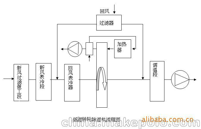 除湿机工作原理图解释