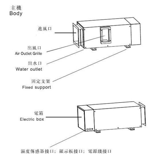 除湿机结构图