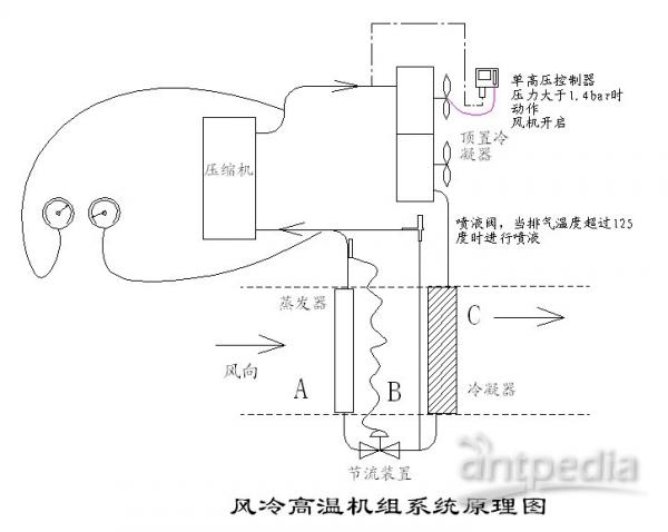 除湿机结构图