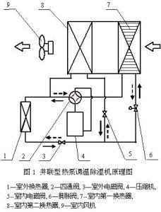 除湿机结构图