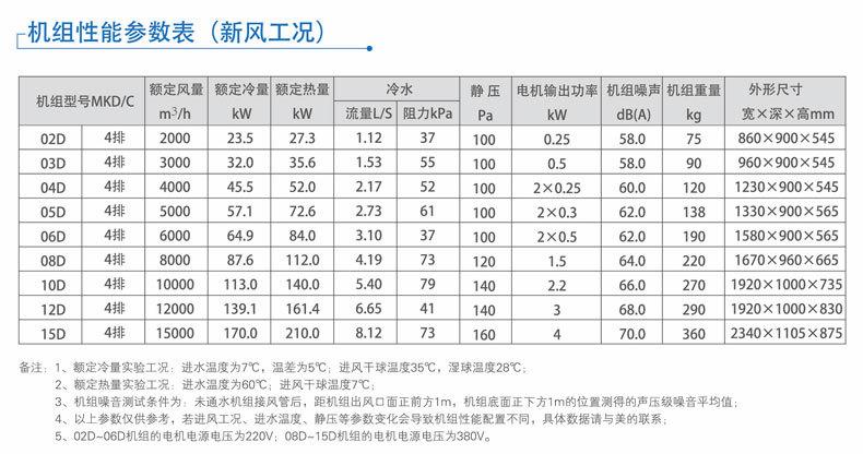 冷风机型号参数