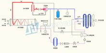 转轮除湿机工作原理详细图