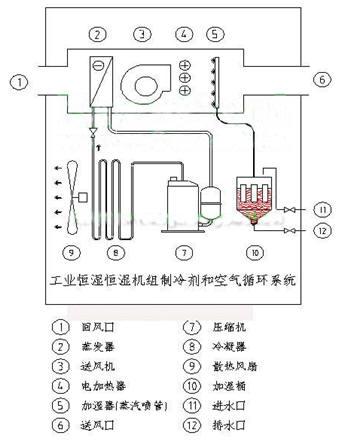 转轮除湿机工作原理详细图